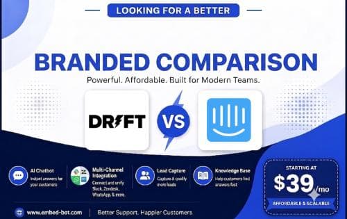 Drift vs Intercom: Why EmbedBot Wins for AI Support