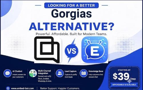 Best Gorgias Alternative: Beyond Shopify-Only Support