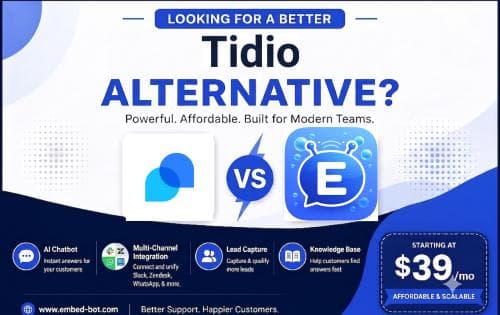 Best Tidio Alternative: Flat Pricing vs Volume-Based Costs