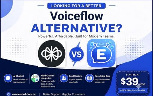 Best Voiceflow Alternative: From Voice-First to Multi-Channel AI Support