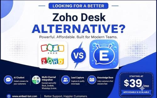 Best Zoho Desk Alternative: AI Support Without the Learning Curve