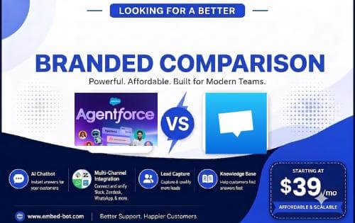 Agentforce vs Zendesk: Why EmbedBot Beats Both Salesforce Options