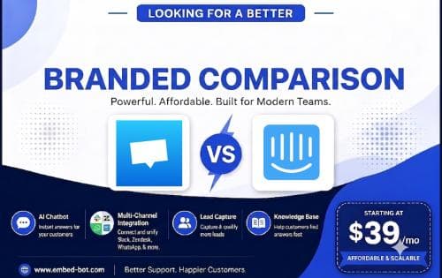 Crisp vs Intercom: Why EmbedBot Beats Both for AI Support