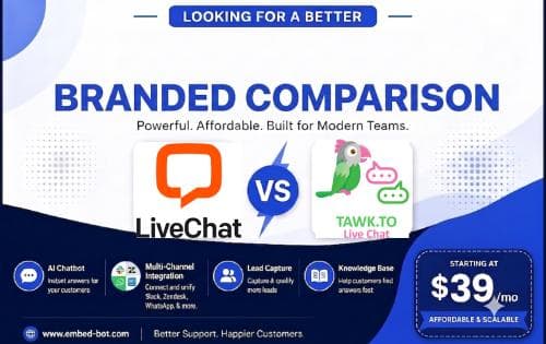 LiveChat vs Tawk.to: Why EmbedBot Beats Both Legacy Chat Tools