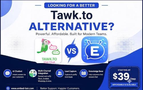 Best Tawk.to Alternative: From Free Chat to AI-Native Support